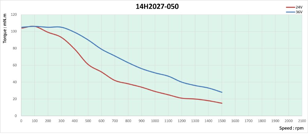 speed thrust curves image