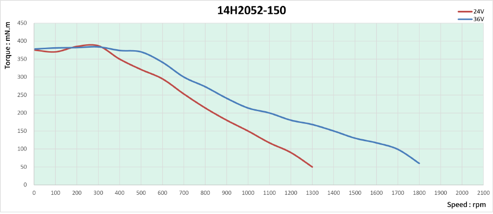 speed thrust curves image