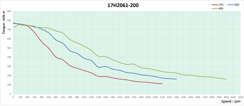 speed thrust curves image