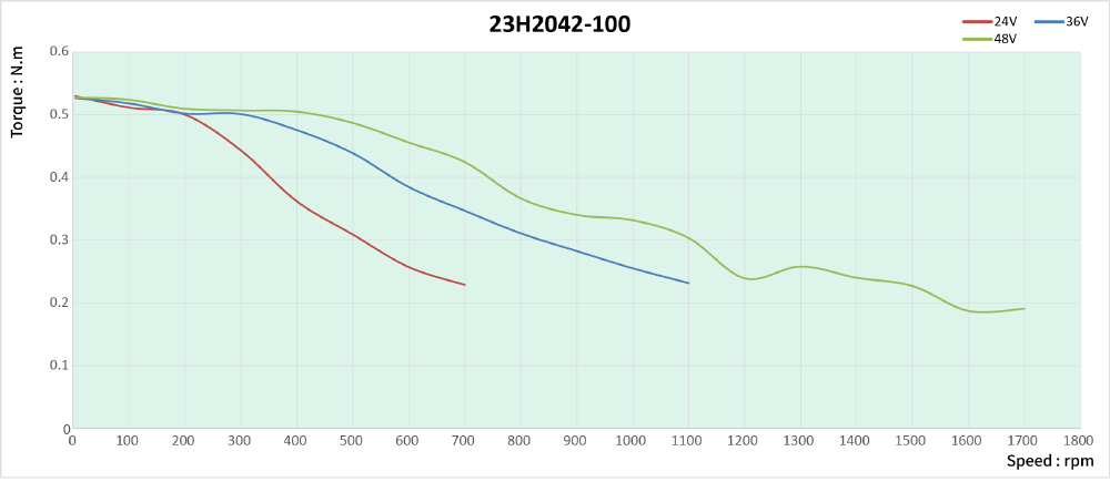 speed thrust curves image