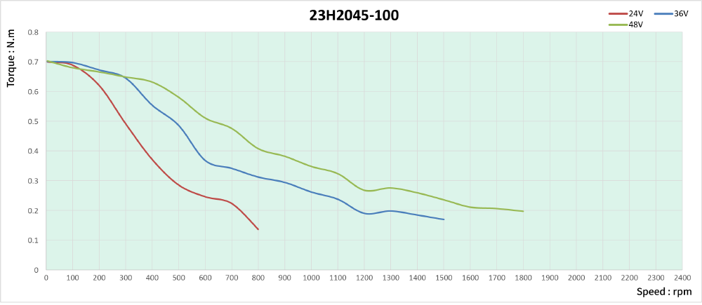 speed thrust curves image