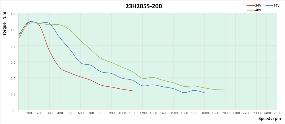 speed thrust curves image