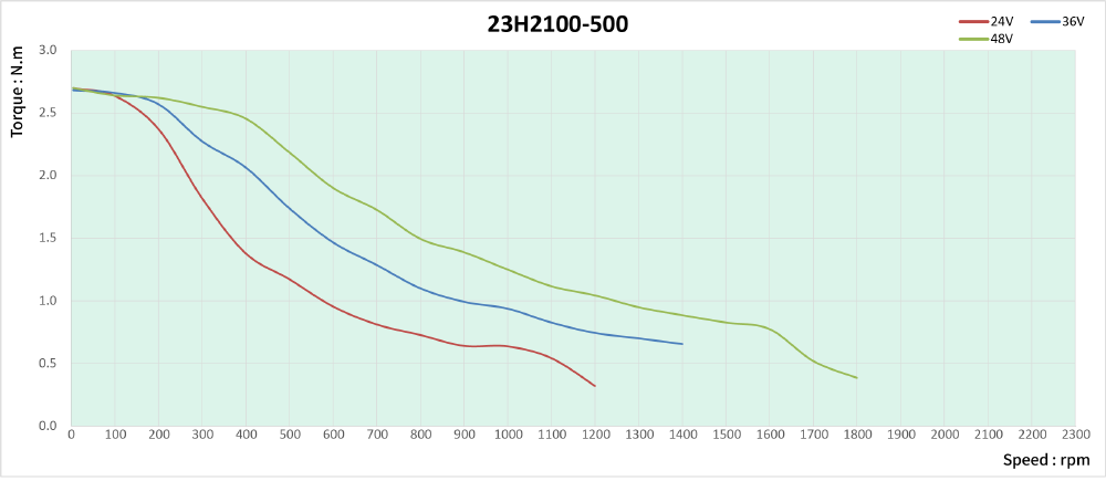 speed thrust curves image