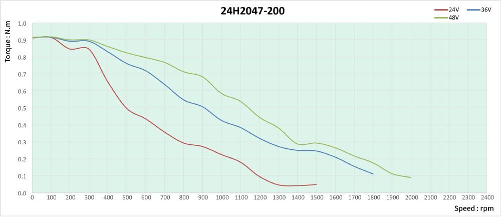 speed thrust curves image