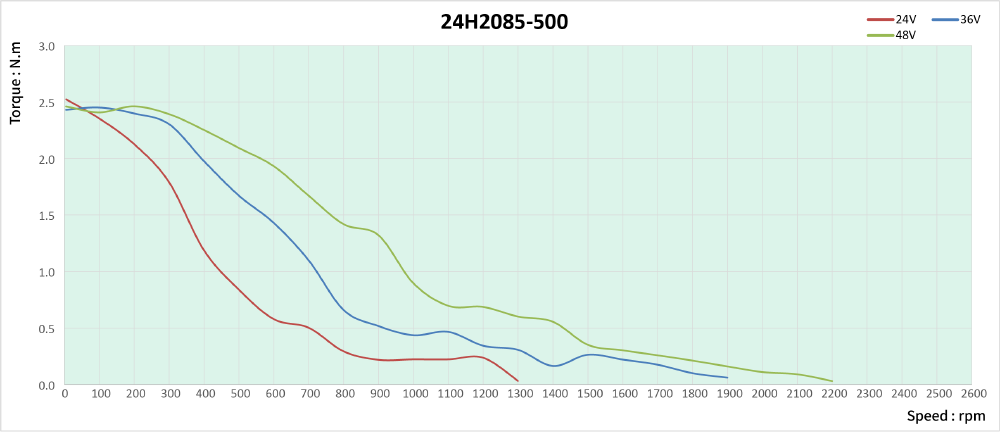 speed thrust curves image