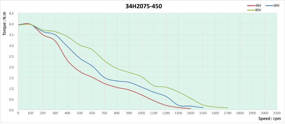 speed thrust curves image