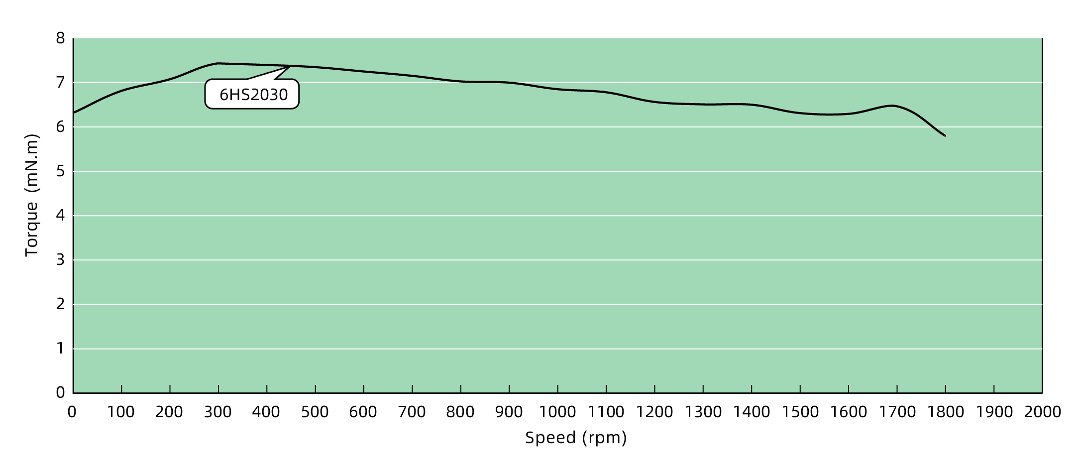 Torque Performance curves image