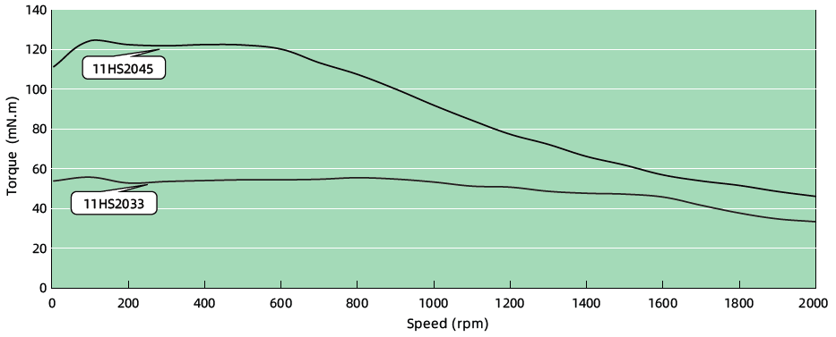 Torque Performance curves image