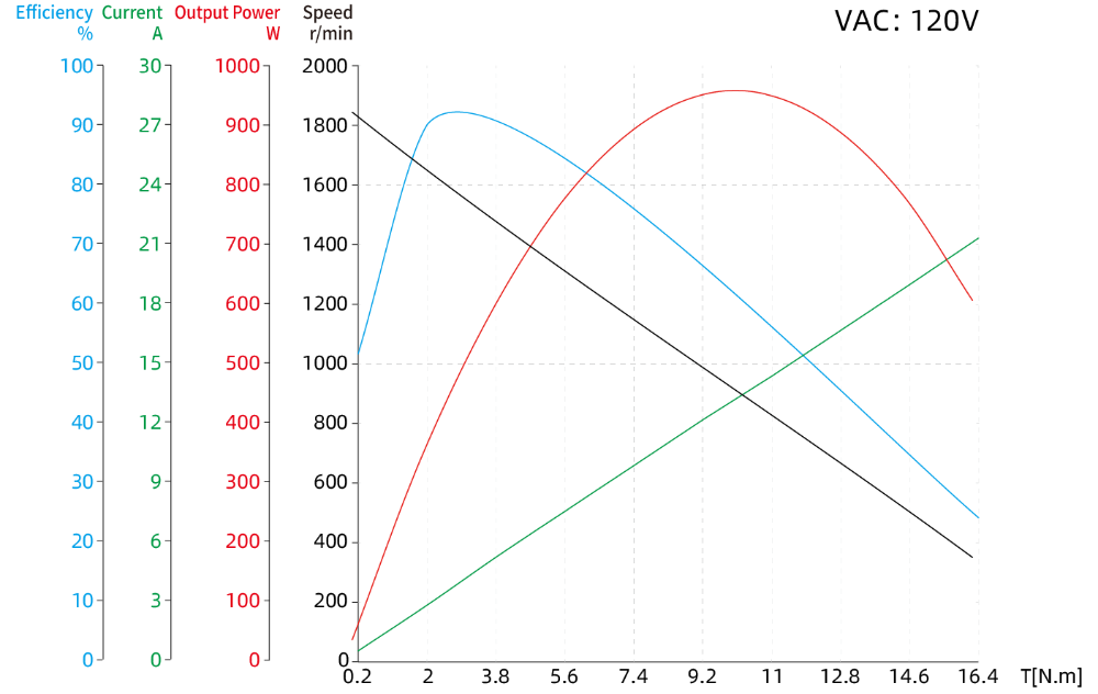 Torque Performance Curves image