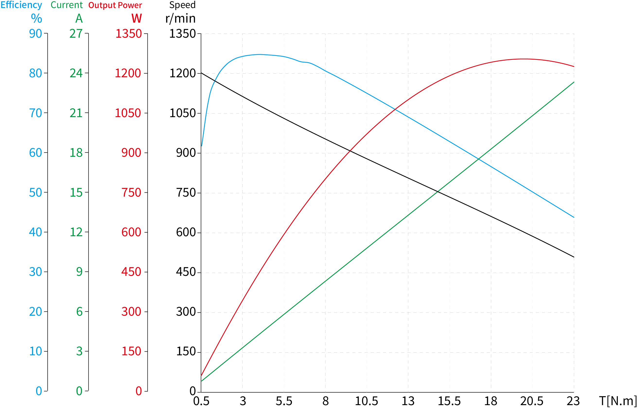 Torque Performance Curves image