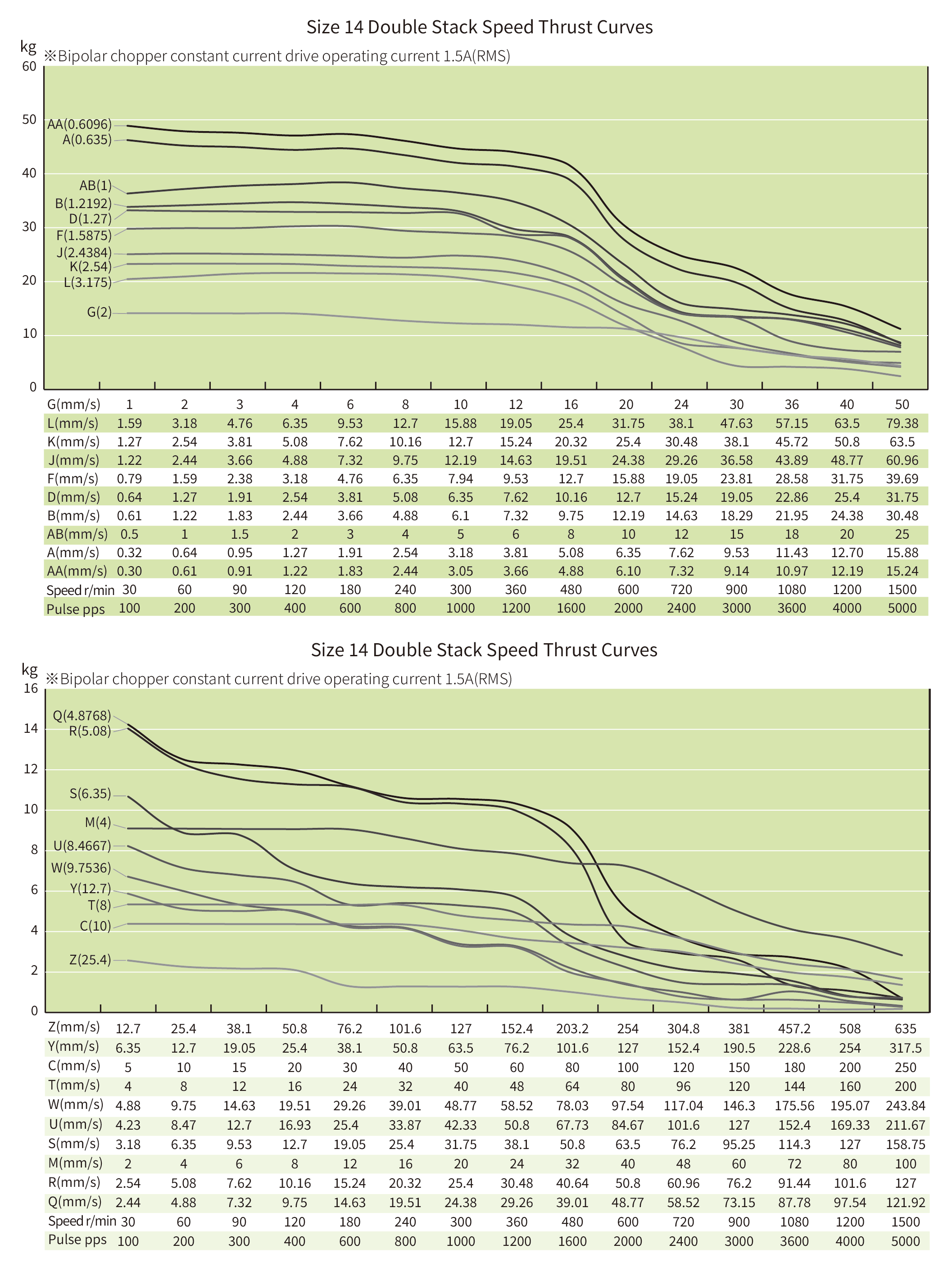 speed thrust curves image