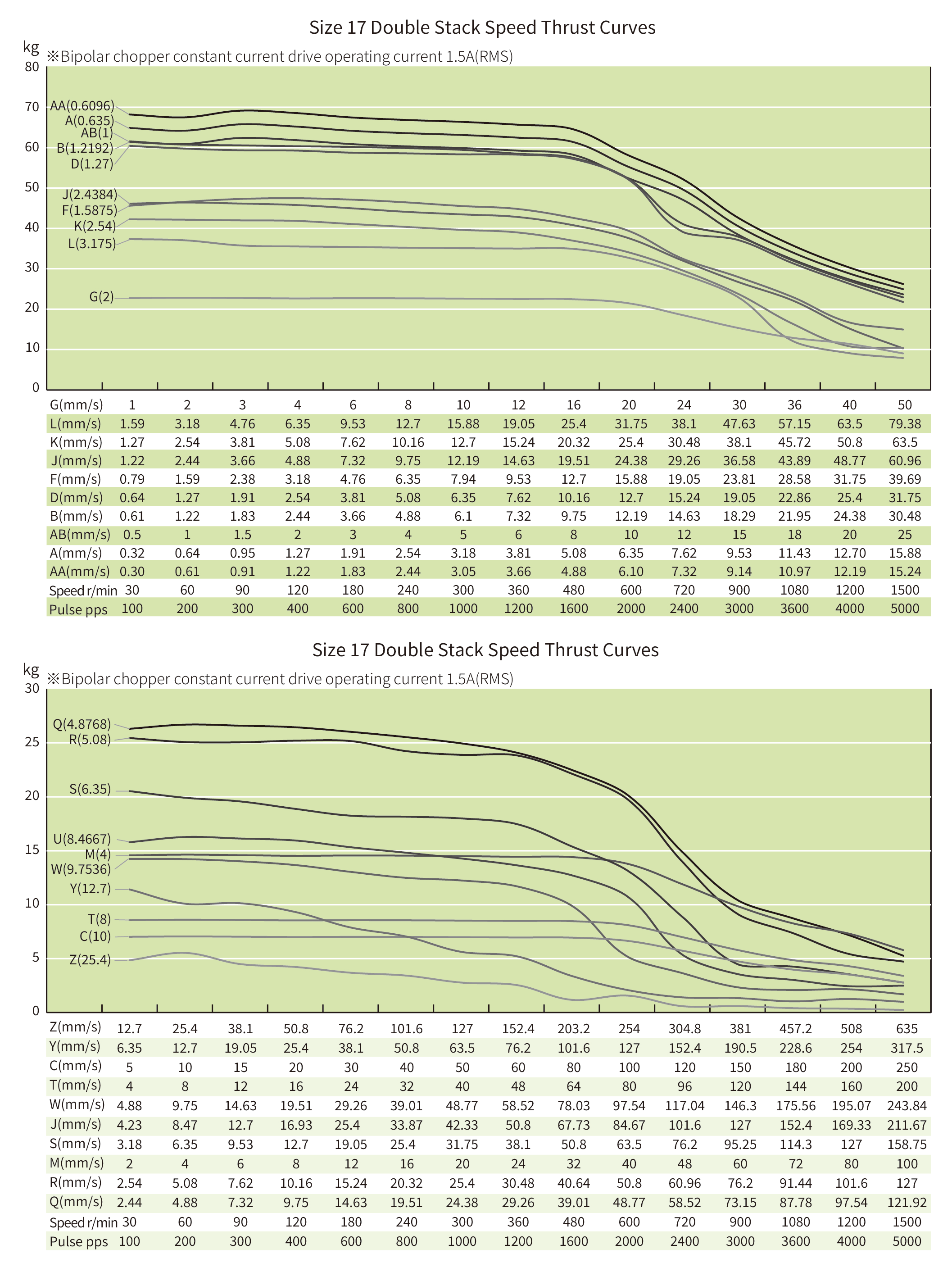 speed thrust curves image