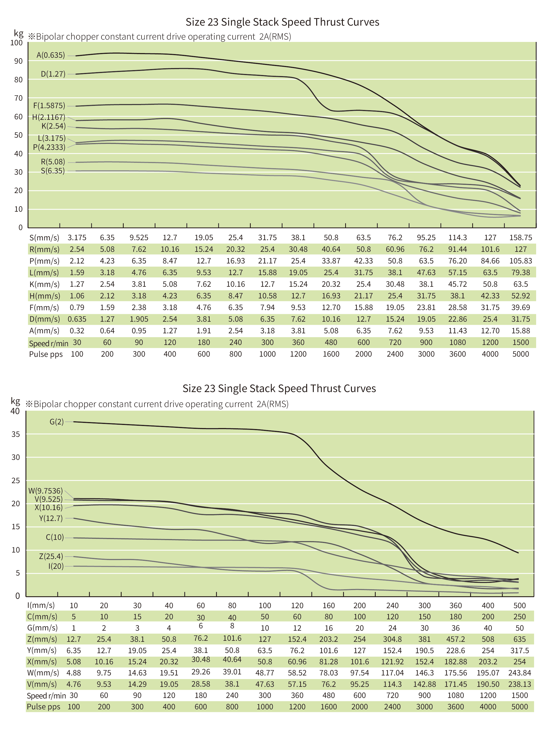 speed thrust curves image