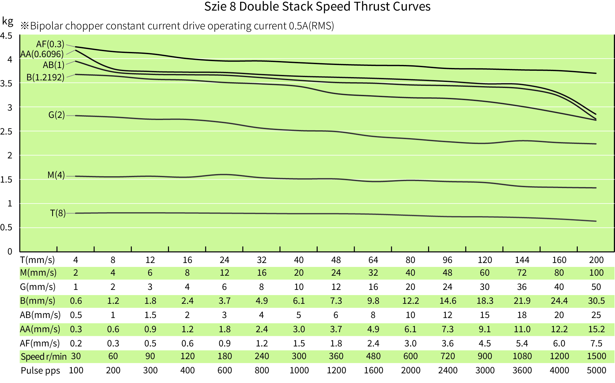 speed thrust curves image