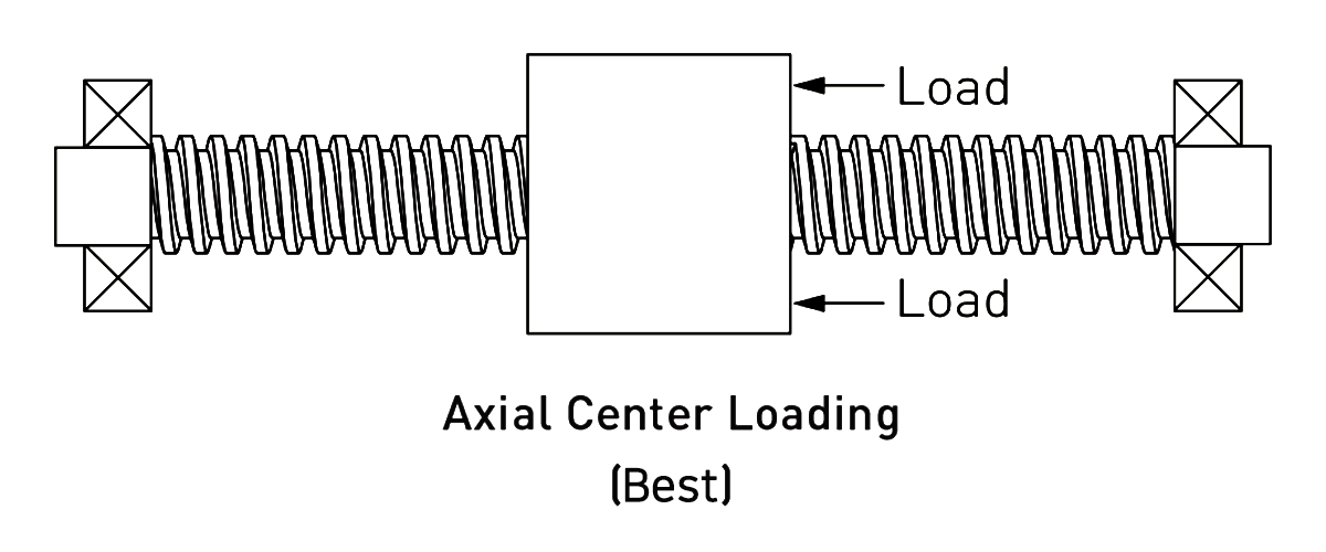 axial load image