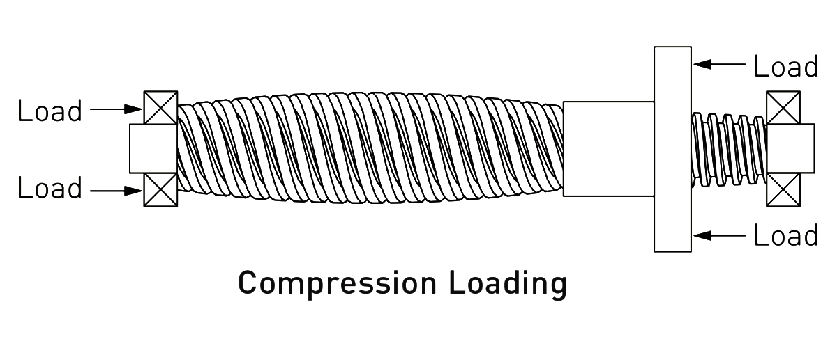 compression loading image