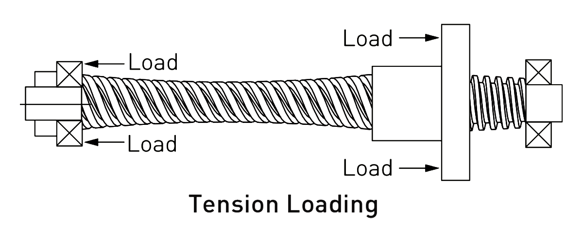 tension loading image