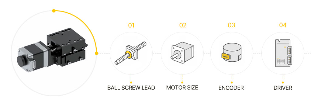 Flexible Configuration Solution